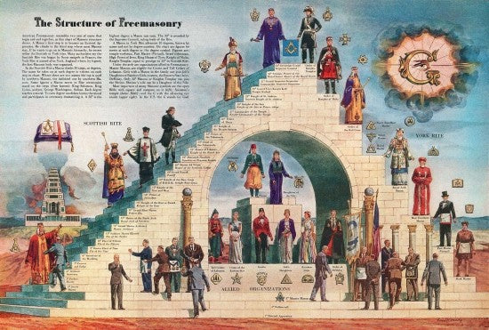 Masonic Emblematic Chart Art Print