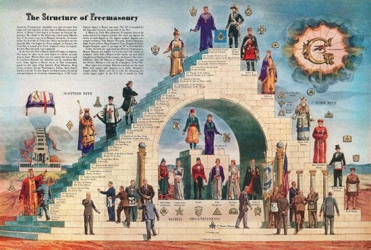 Masonic Emblematic Chart Art Print